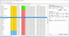 Satellite Antenna Alignment